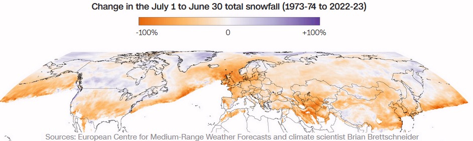 Decline in Annual Snowfall