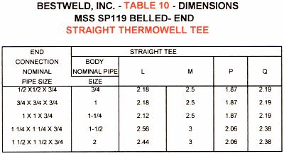 Straight thermowell tee dimensions 
for belled-end fittings