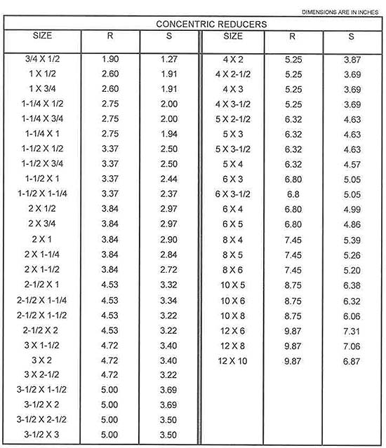 Concentric reducer dimensions for 
belled-end fittings